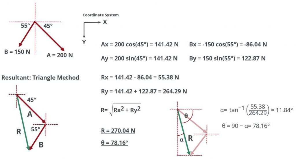 example-vector-working