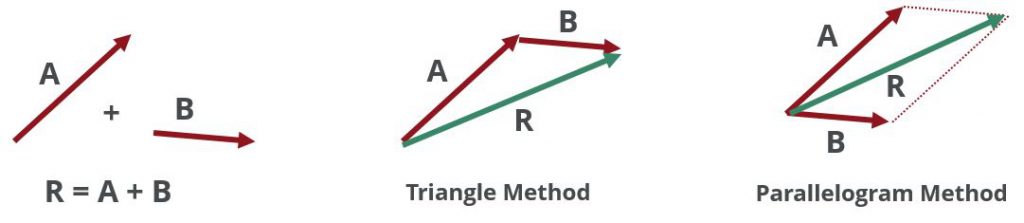 vector-addition