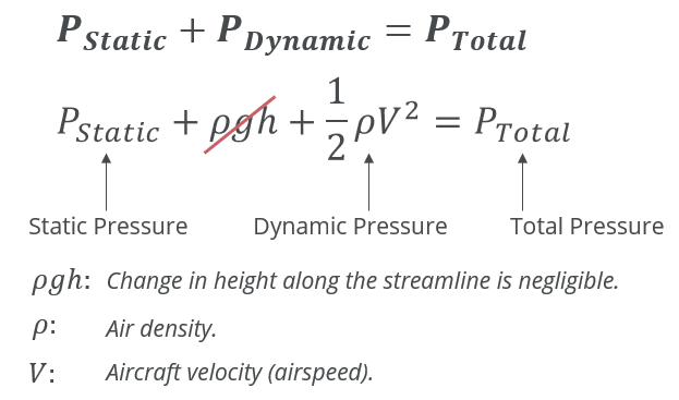 bernoulli-equation