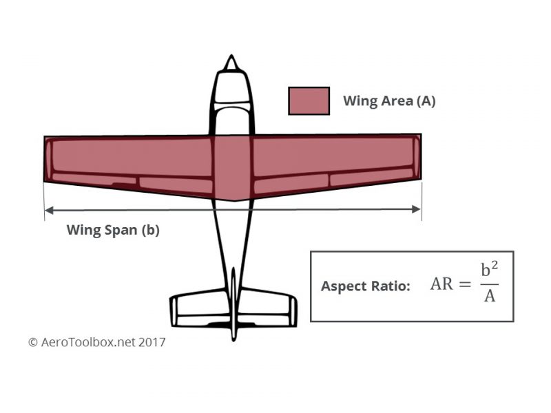 aircraft-aspect-ratio-formula