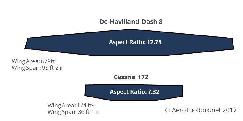 aspect-ratio-c172-dash8