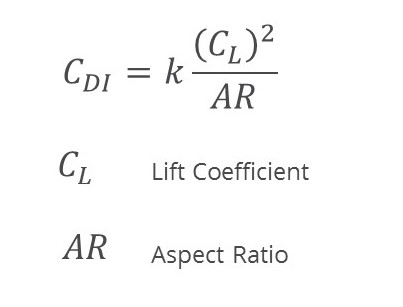 cdi-equation