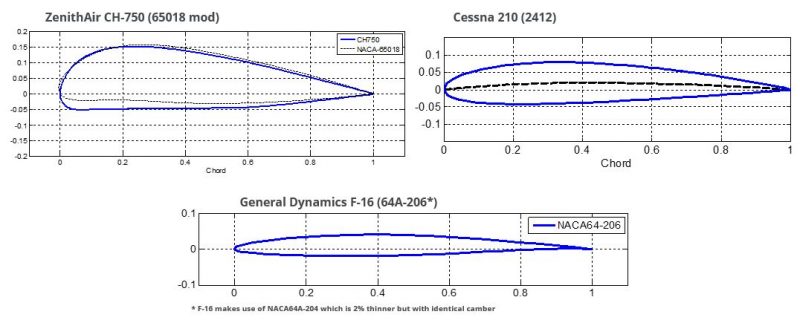 airfoil-comparison