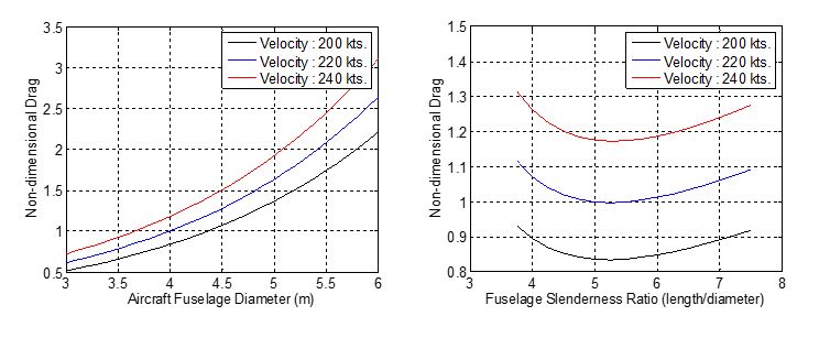 drag-plots-fuselage-updated