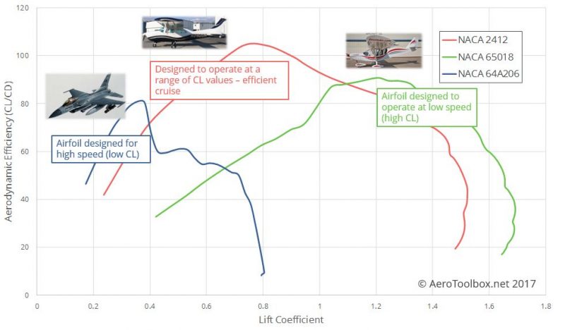 aero-efficiency-polar