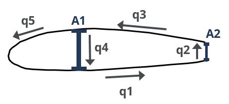 shear-flow-box-beam