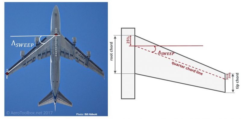 sweep-angle-definition-complete