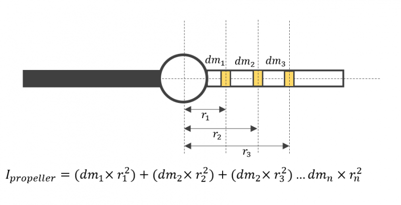 propeller moment inertia