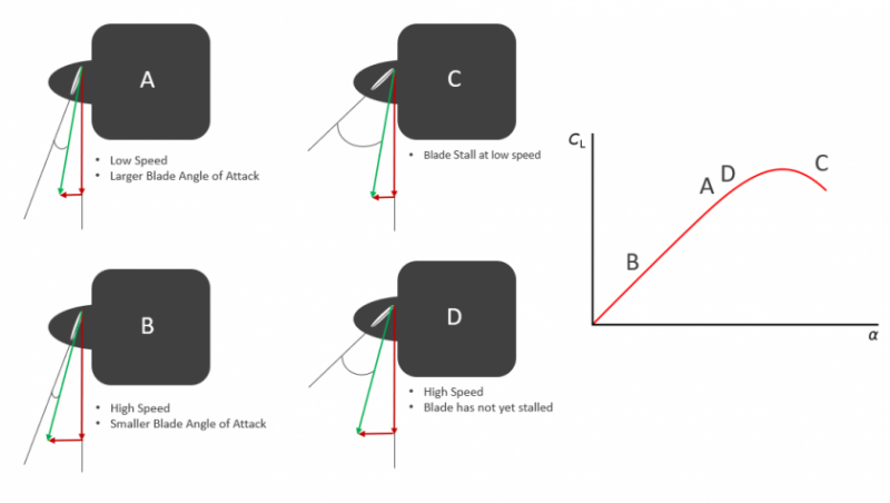 propeller pitch angle