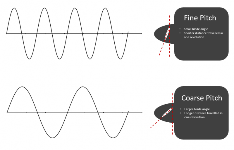 propeller pitch