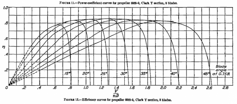 prop-chart-3blade