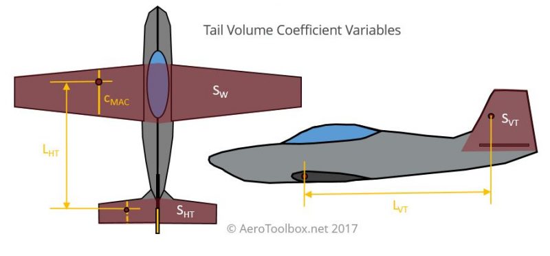 tail-volume-variables