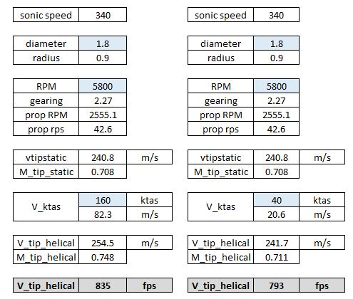 tip-speed-calc