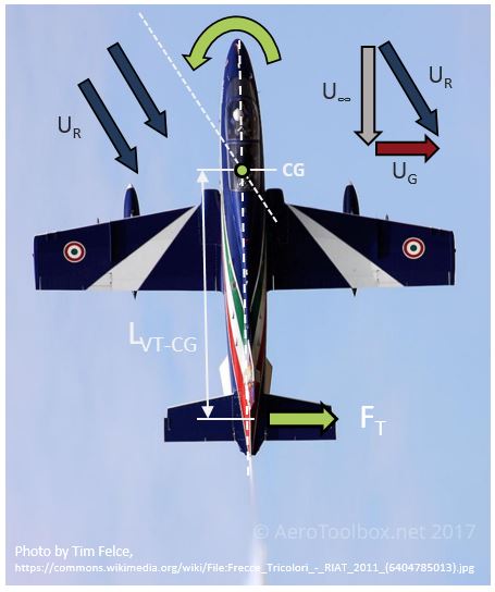 weather-vane-directional-stability