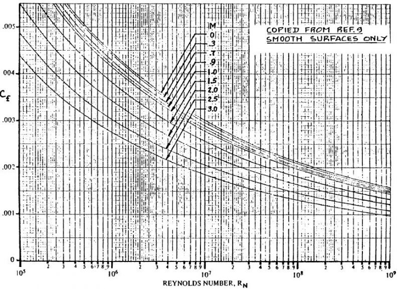 turb-flat-plate-coefficient