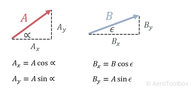 components of a vector