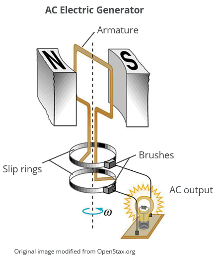 AC-electric-generator