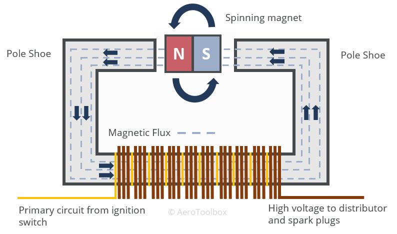 aircraft-magneto-schematic