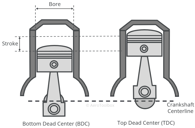 bore-stroke-definition