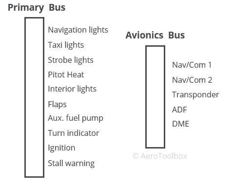 aircraft-busbar