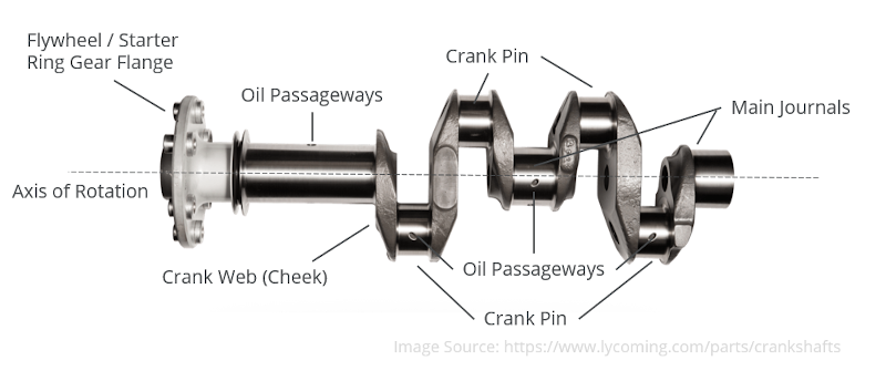 engine-crankshaft-labelled