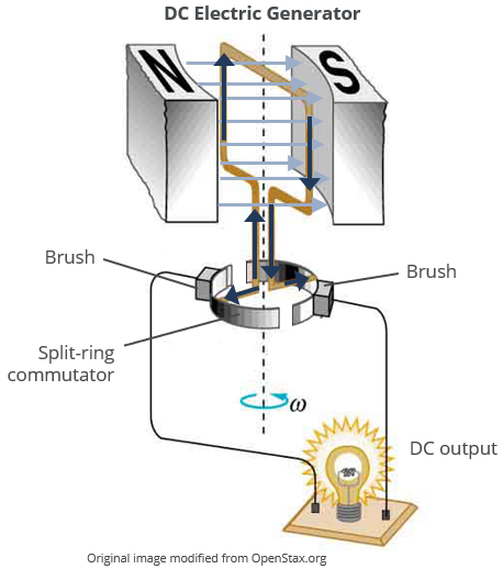 dc-electric-generator