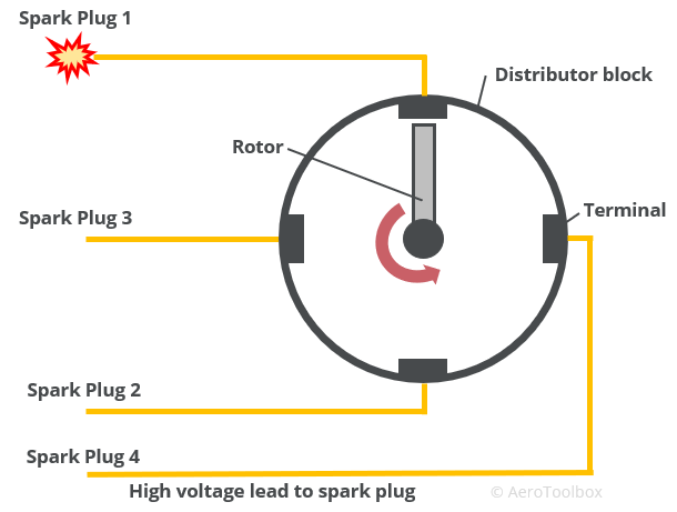 engine-distributor