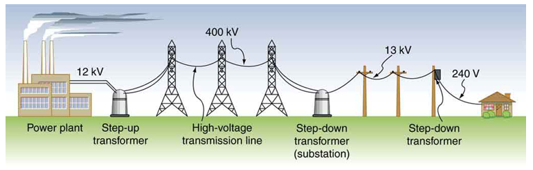 electric-transformer-powerstation