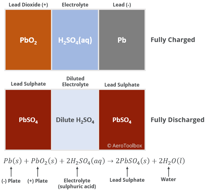 electrolyte-color-reaction-lead-acid