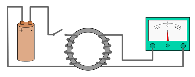 faraday-experiment