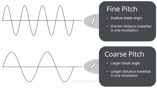 fine-coarse-propeller-pitch