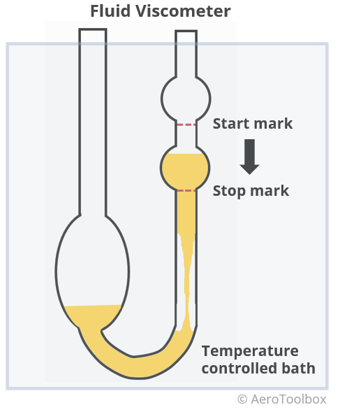 fluid-viscometer