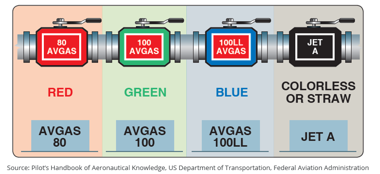 aviation-fuel-grades