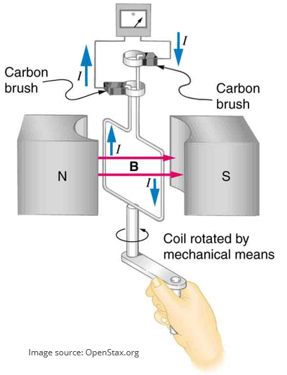 electric-generator