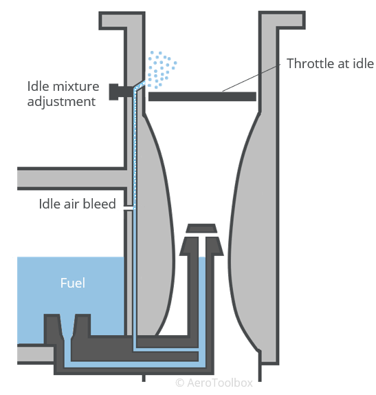 idle-passage-carburetor