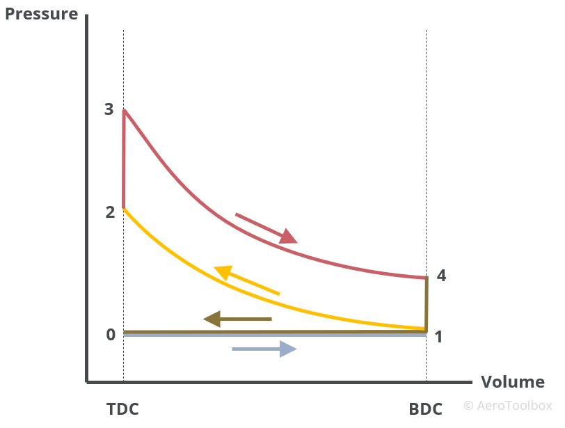 otto-cycle diagram