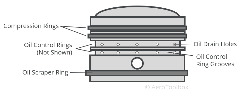 piston-and-piston-rings