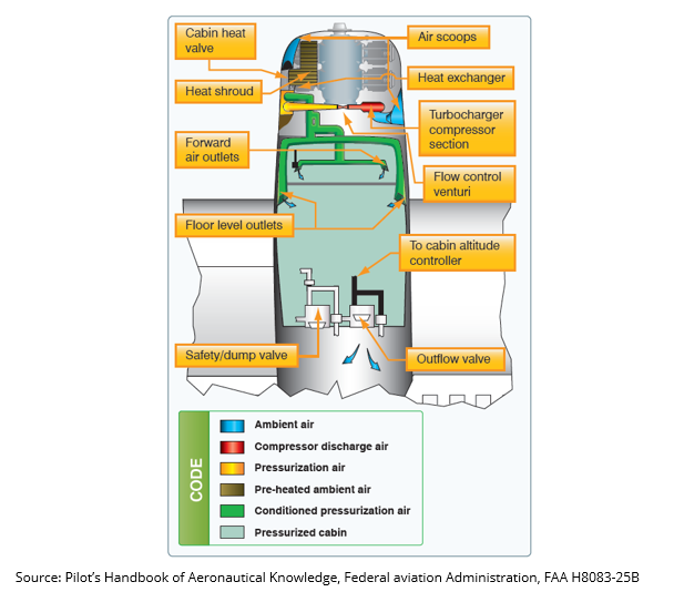 light-aircraft-pressurization-system