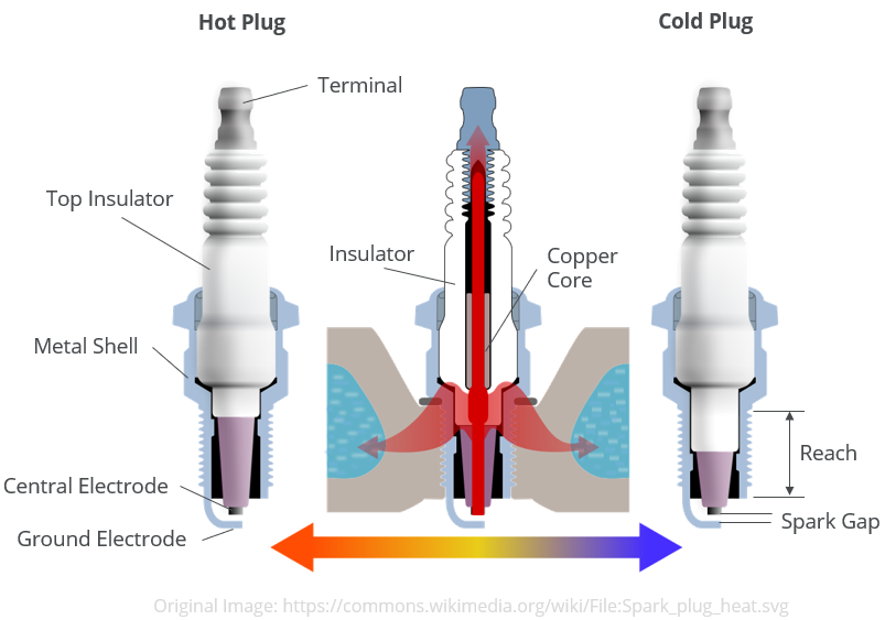 spark-plugs