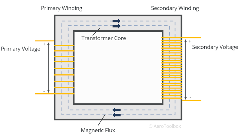 step-up-transformer