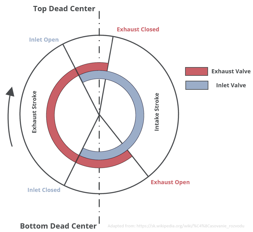 valve-overlap-graph