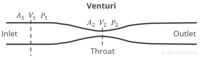 venturi