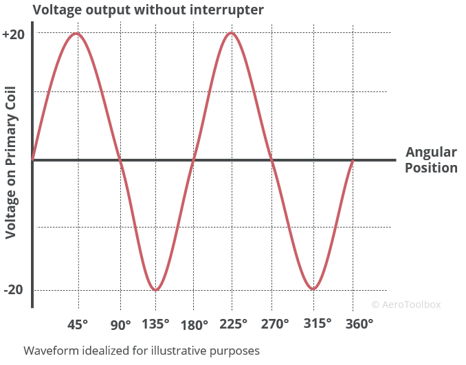 voltage-output-no-inturupter