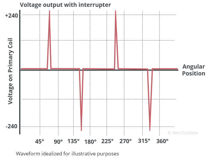 voltage-output-with-interrupter