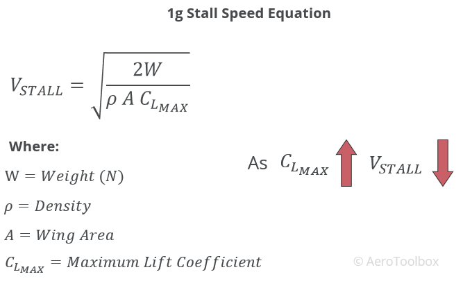 1g-stall-eqn