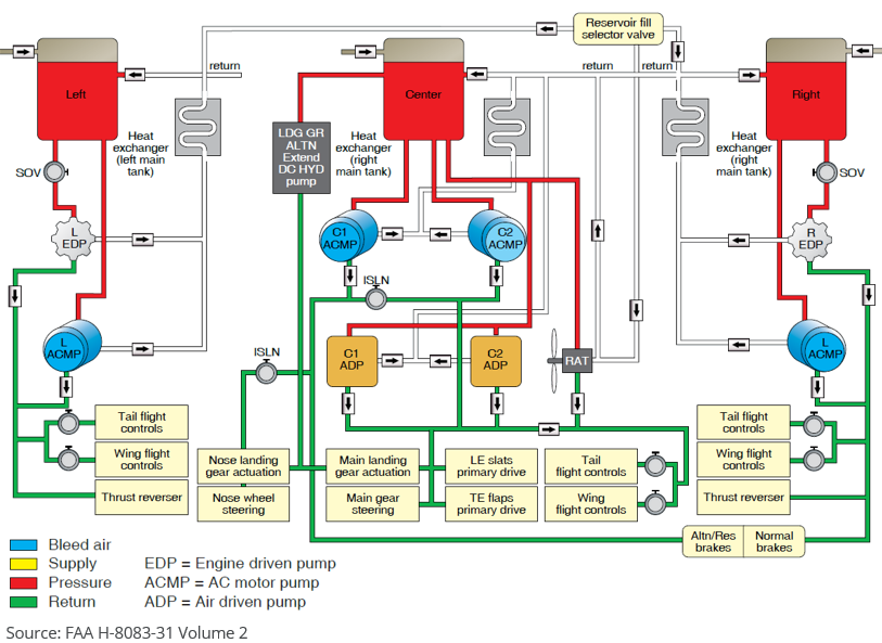 B777-hydraulic-schematic