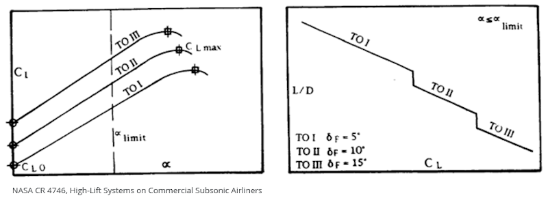 flap-angle-aerodynamic-efficiency