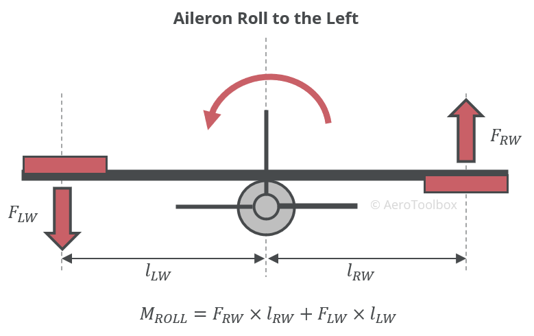 aircraft-rolling-moment