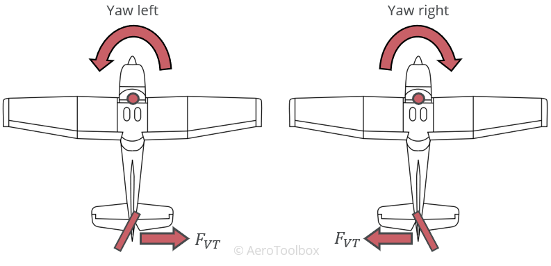 rudder-yaw-control