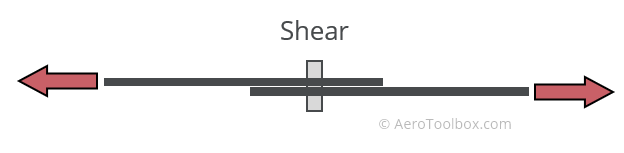 shear-load